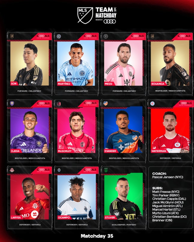 '흥부듀오' 손흥민&부앙가, 나란히 MLS 35R 베스트11… 메시도 포함